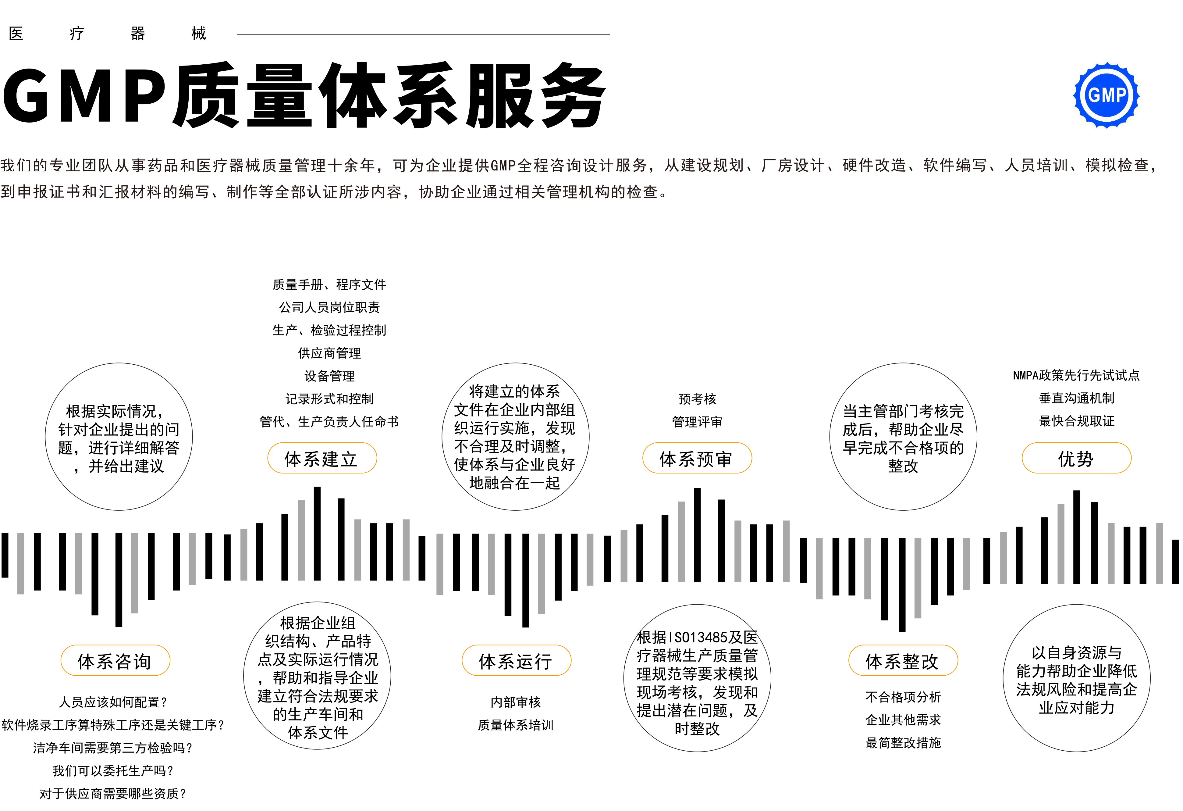 Ⅱ/Ⅲ类创新医疗器械类产品